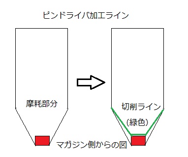 kougu-upピンネイラ1
